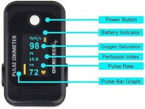 oximeter front side,display of oximeter, rahulrainbow.in