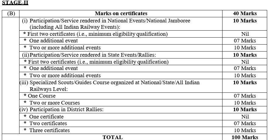 Scouts & Guides Quota Stage II