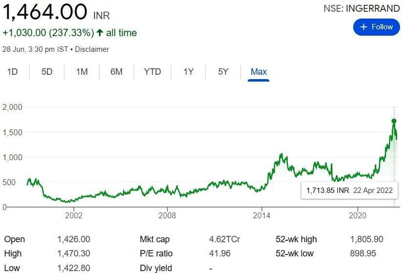 Ingersoll Rand India Limited,IR