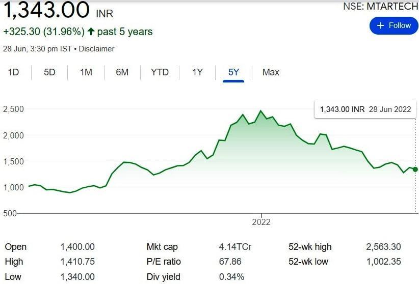 MTAR Technologies,MTAR