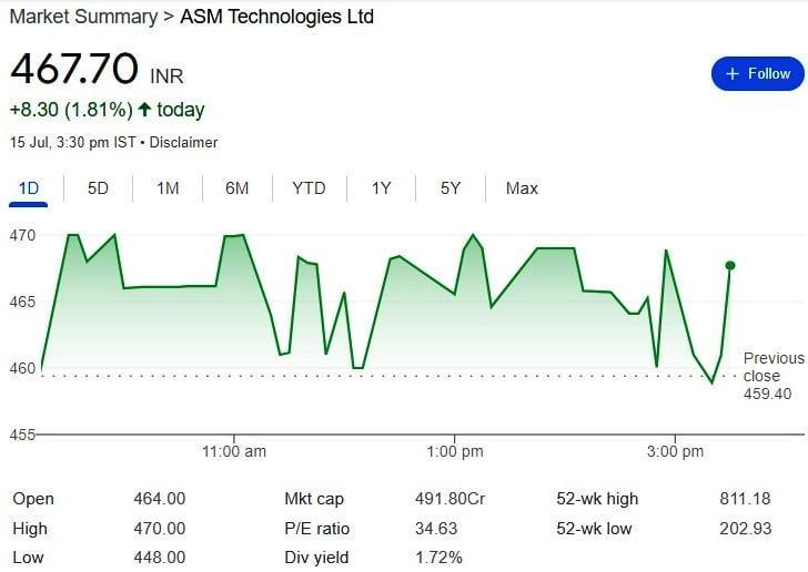 ASM Technologies Ltd. Semiconductor Stocks Listed in Nifty or BSE