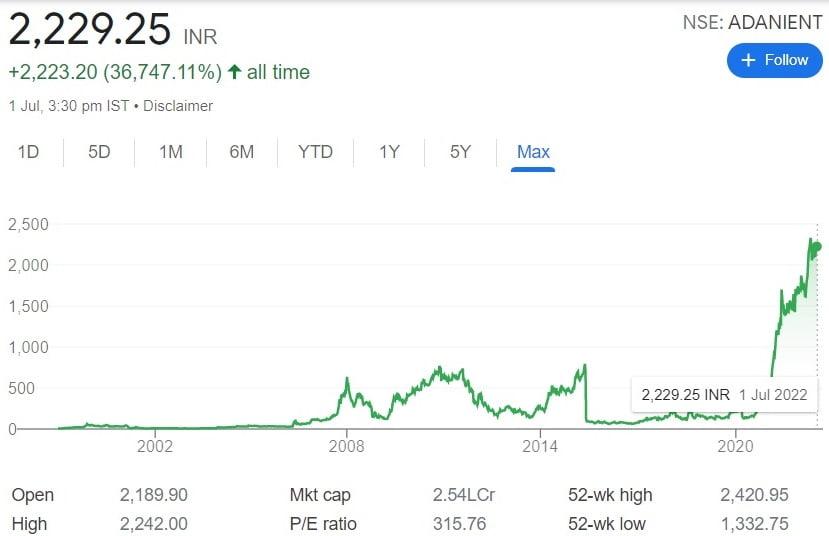 Adani, Adani Enterprises Ltd