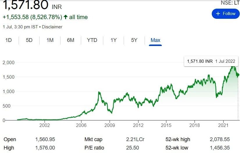L&T,Larsen & Toubro Ltd