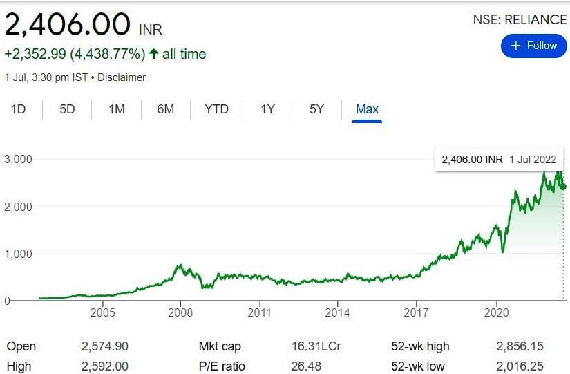 Reliance Industries,RIL