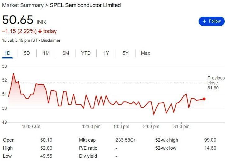 Natronix’s India,OSAT,SPEL, Semiconductor Stocks Listed in Nifty or BSE