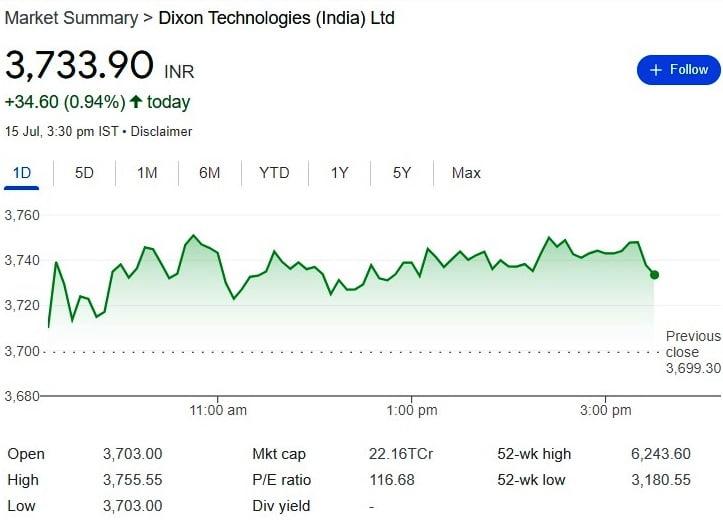 Dixon Technologies