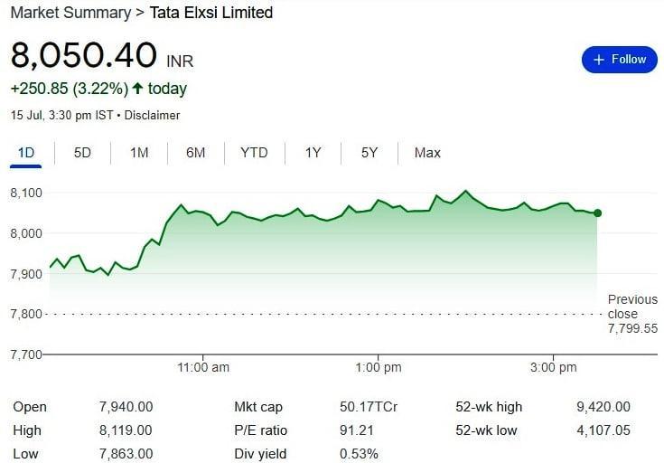 tata elxsi