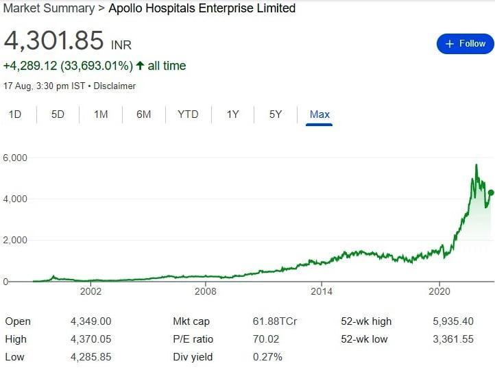 Apollo Hospitals