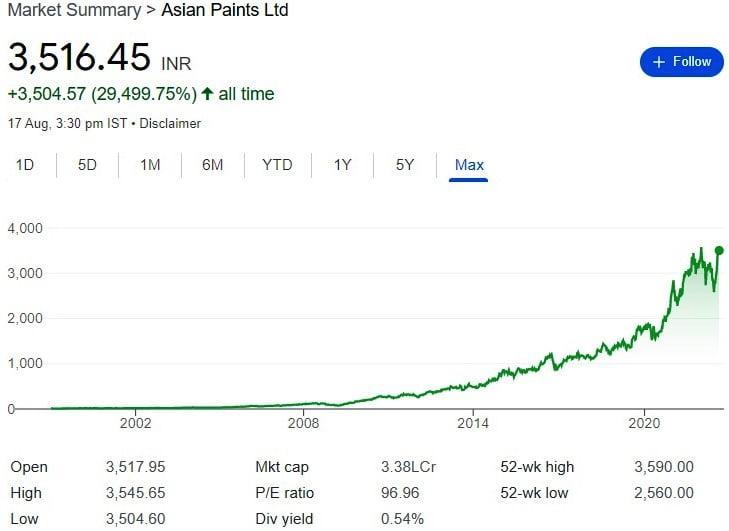 Asian Paints, Chemical