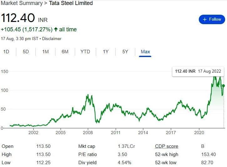 TATA STEEL,METALS,LARGE CAP ( MORE THAN 50K CRORE RS. ) STOCKS