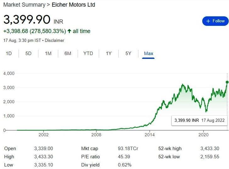 eicher motors,RE,Royal Enfield