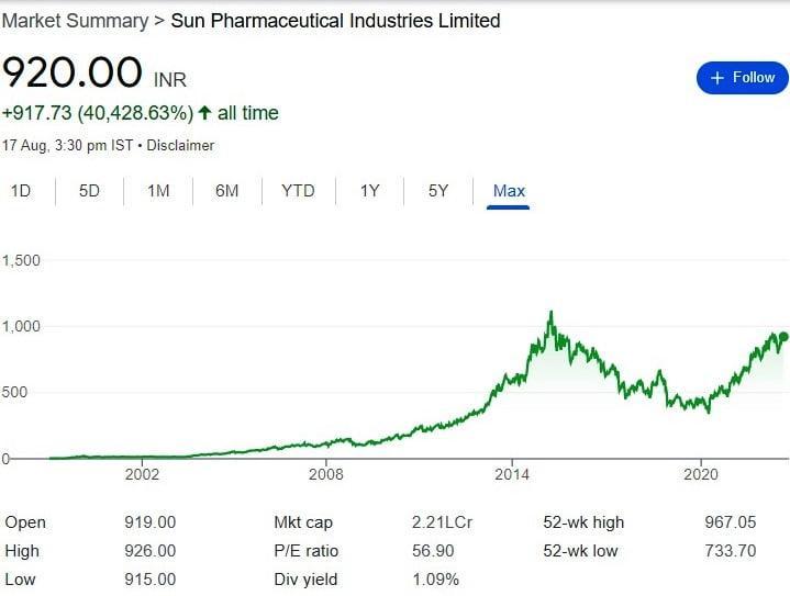 sun pharma,LARGE CAP ( MORE THAN 50K CRORE RS. ) STOCKS