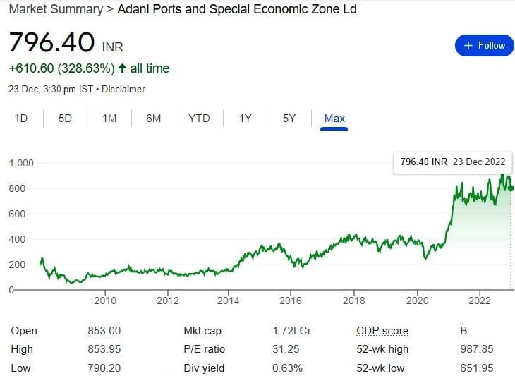 Adani Ports, LARGE CAP ( MORE THAN 50K CRORE RS. ) STOCKS